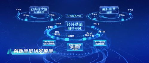 創(chuàng)見(jiàn)市北丨區(qū)塊鏈與隱私計(jì)算核心技術(shù) 浦江數(shù)鏈為城市數(shù)字化轉(zhuǎn)型筑牢堅(jiān)實(shí)根基